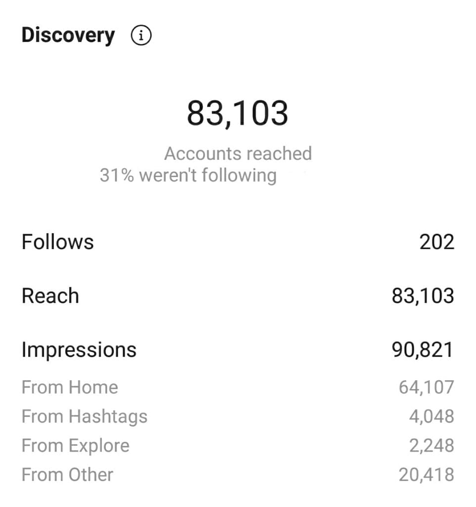 Instagram insights Instagram alt text